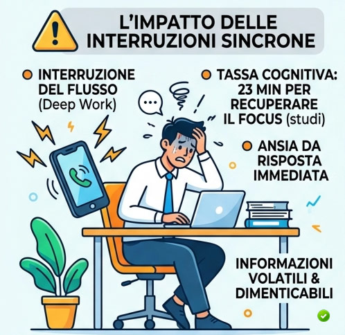 2026 perché la comunicazione asincrona